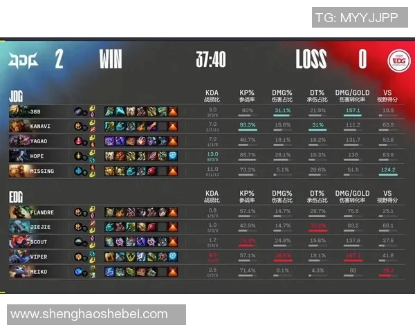 电竞赛后复盘JDG与EDG精彩配合分析与数据解读 电竞赛后复盘JDG与EDG精彩配合分析与数据解读