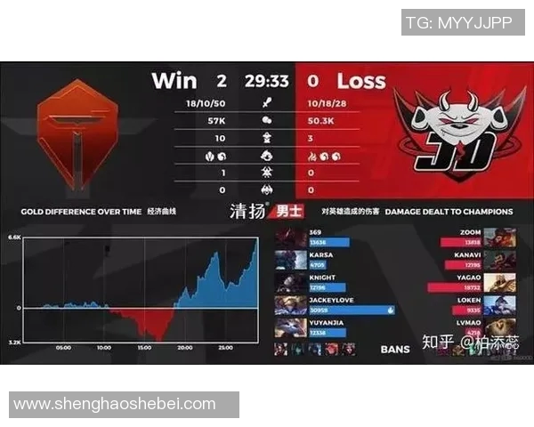 esports最新数据深入分析JDG战队进攻策略与战术布局的电竞比分解读