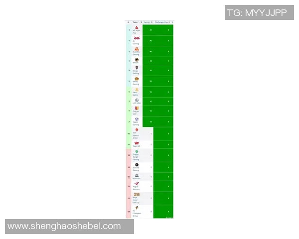 2026电竞新闻FPX以88分领跑全球总决赛积分榜展现强劲实力 2026电竞新闻FPX以88分领跑全球总决赛积分榜展现强劲实力